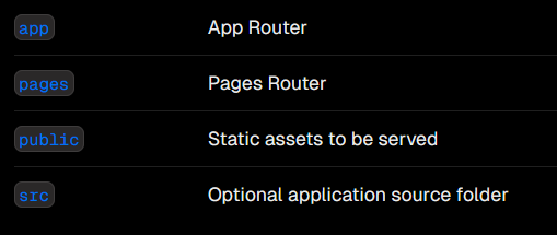 Basic information of files in next.js environment